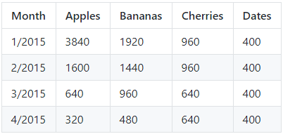 row data